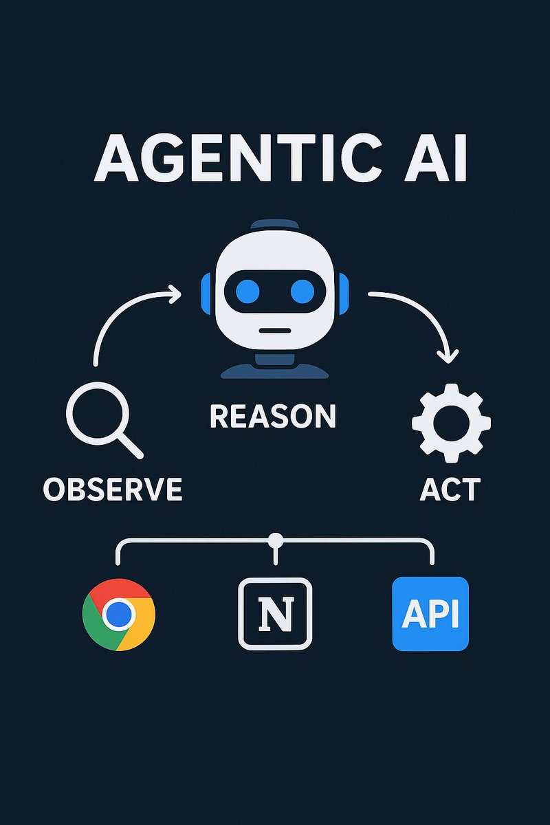 agentsarcade's tweet image. Agentic AI isn’t just “chatbots with memory.”
It’s autonomous systems that observe → reason → act across tools, APIs, and workflows.
2025 will be the year businesses shift from AI answers to AI operations.
#AgenticAI #Automation #AIWorkflow