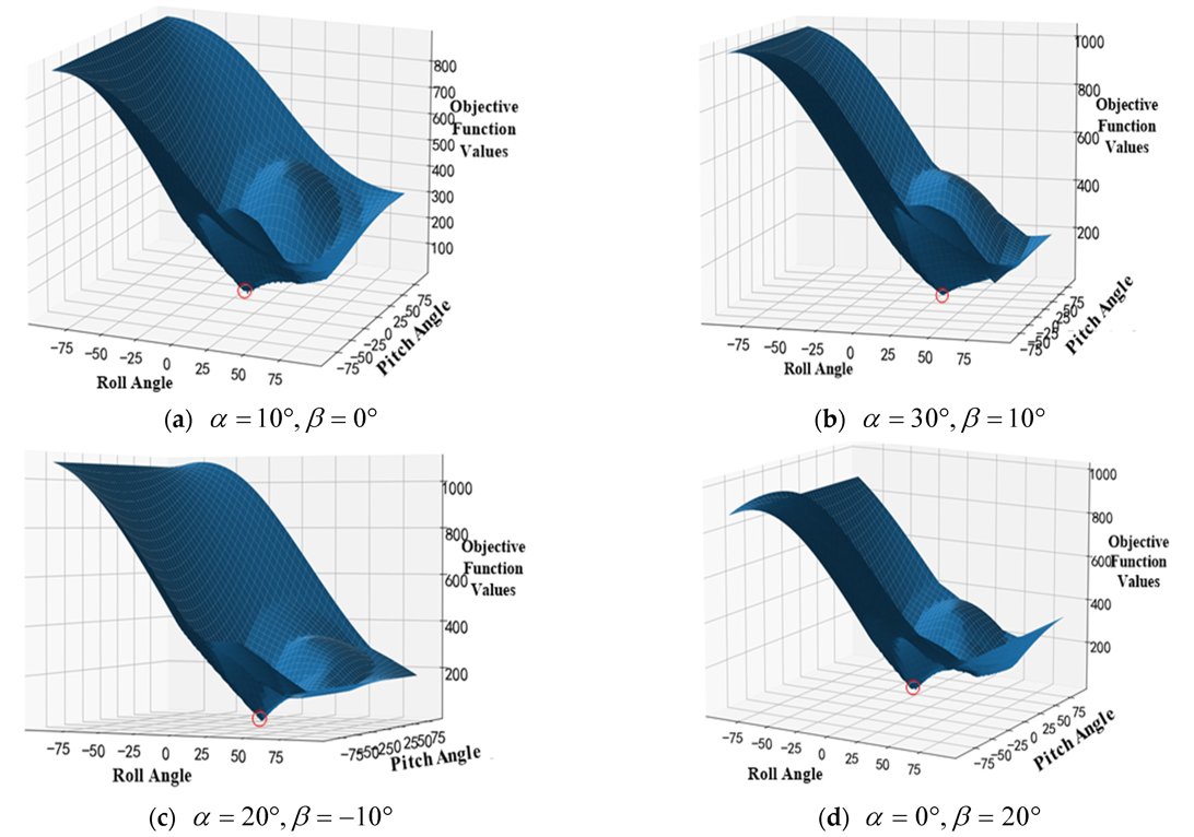 RemoteSens_MDPI's tweet image. 👉👉 The #Spacecraft Parabolic #Antenna Payload Orientation Estimation #Method Based on the Step Effect of Measured #Radar Cross Section Sequences

✍️ Junzhi Li and Xin Ning
🔗 brnw.ch/21wXSkF