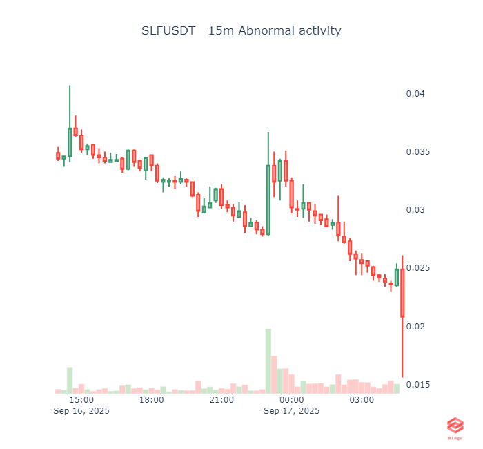 Bingo Crypto Scanner tweet media
