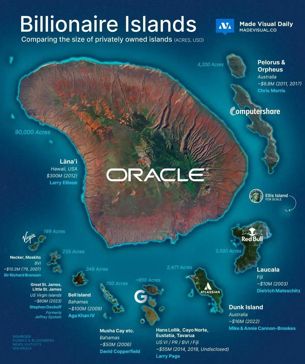<a href="/DudespostingWs/">Dudes Posting Their W’s</a> This is the actual cost of islands owned by the Elite and wealthy today so most reading this can be realistic and realize they will never afford their own spot 

Unless it is on earth2.io
