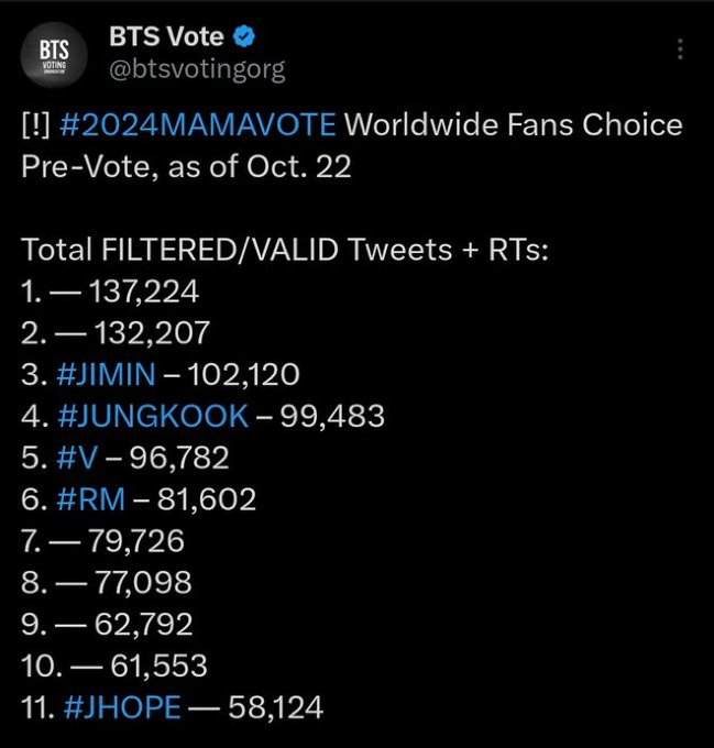 uarmyvibe's tweet image. This is from 2024 MAMA. hobi needs appreciation and support like any other member, especially after releasing 5 bangers, pulling off 33 powerhouse shows with his tour, 5 entries on BB hot100, lollapalooza,  paris gala show, and many music show performances in 2025.