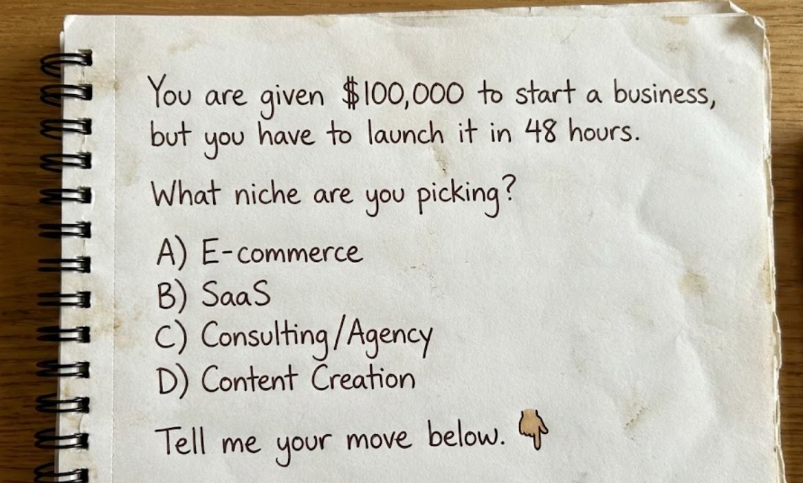 rahulsaxena17's tweet image. You are given INR 100,000/- to start a business, but you have to launch it in 48 hours. What niche are you picking? 

A) E-commerce 
B) SaaS 
C) Consulting/Agency 
D) Content Creation 

Tell me your move below. 👇