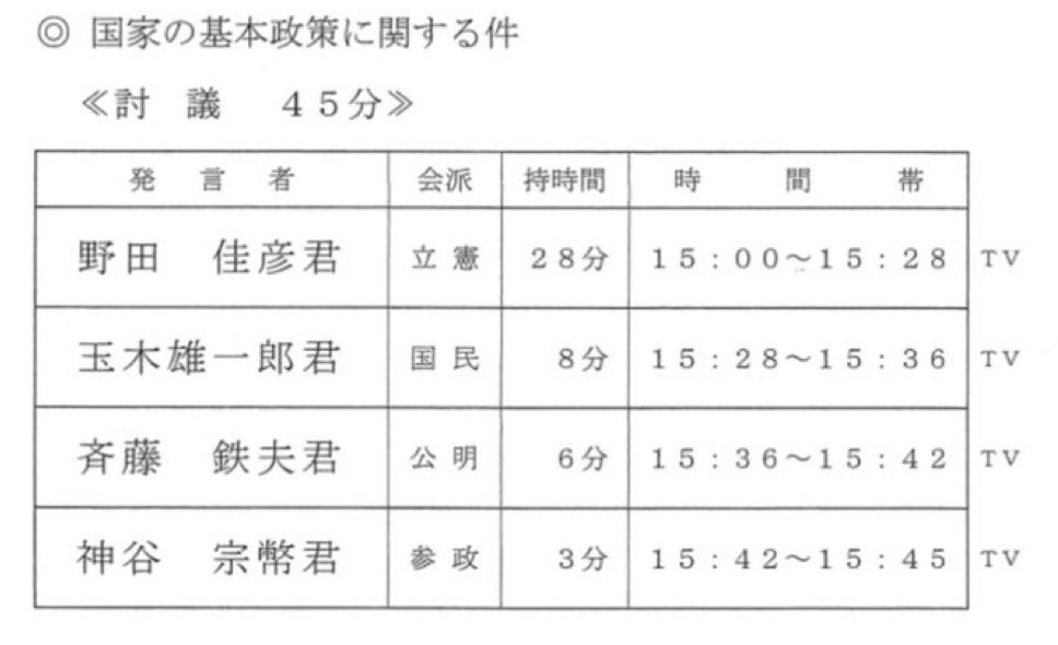木原稔官房長官「残り時間がなく、急いで話題を転換する趣旨」

分かりやすい嘘を言いなさんな😂

討論相手には制限時間があるけど、高市早苗には制限時間はない

国民を舐めんなよ！！
#高市内閣ポンコツ揃い