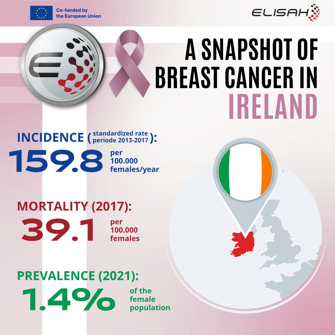 Breast cancer in IRELAND (2013–2017): Incidence, mortality &amp; prevalence. Part of 49 analytical sheets covering key epidemiological indicators across Europe.
elisah.eu/d2-1/

<a href="/IstTumori/">Istituto Tumori</a>  <a href="/ICO_oncologia/">Institut Català d'Oncologia</a> 
#BreastCancer #EU_HaDEA