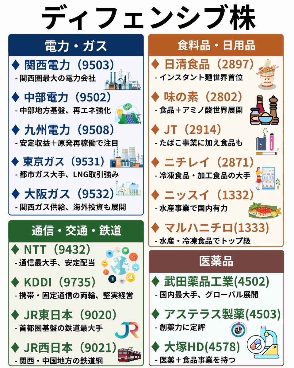 日本の株式投資家 (@8erika10) / Posts / X