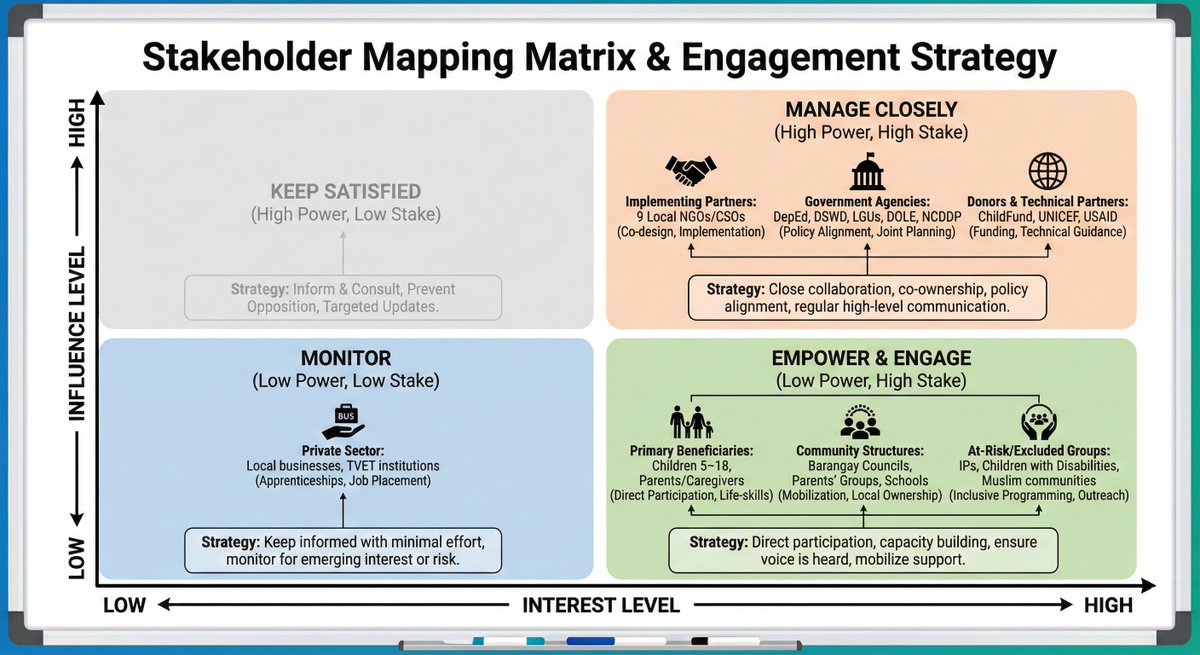 DevelopmentAf's tweet image. AFDC is currently running a specialised Project Management training for ChildFund Japan staff!  Boost your skills in Project Management: Enrol @ reliefweb.int/training/41681…

#NGO #ProjectManagement #Training