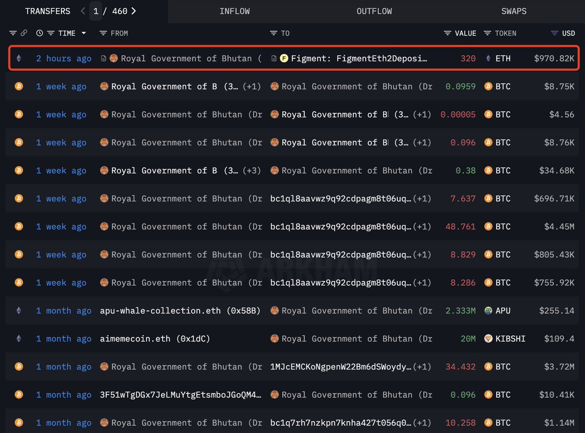 Arkham Intelligenceによるブータン政府の暗号送金のスクリーンショット