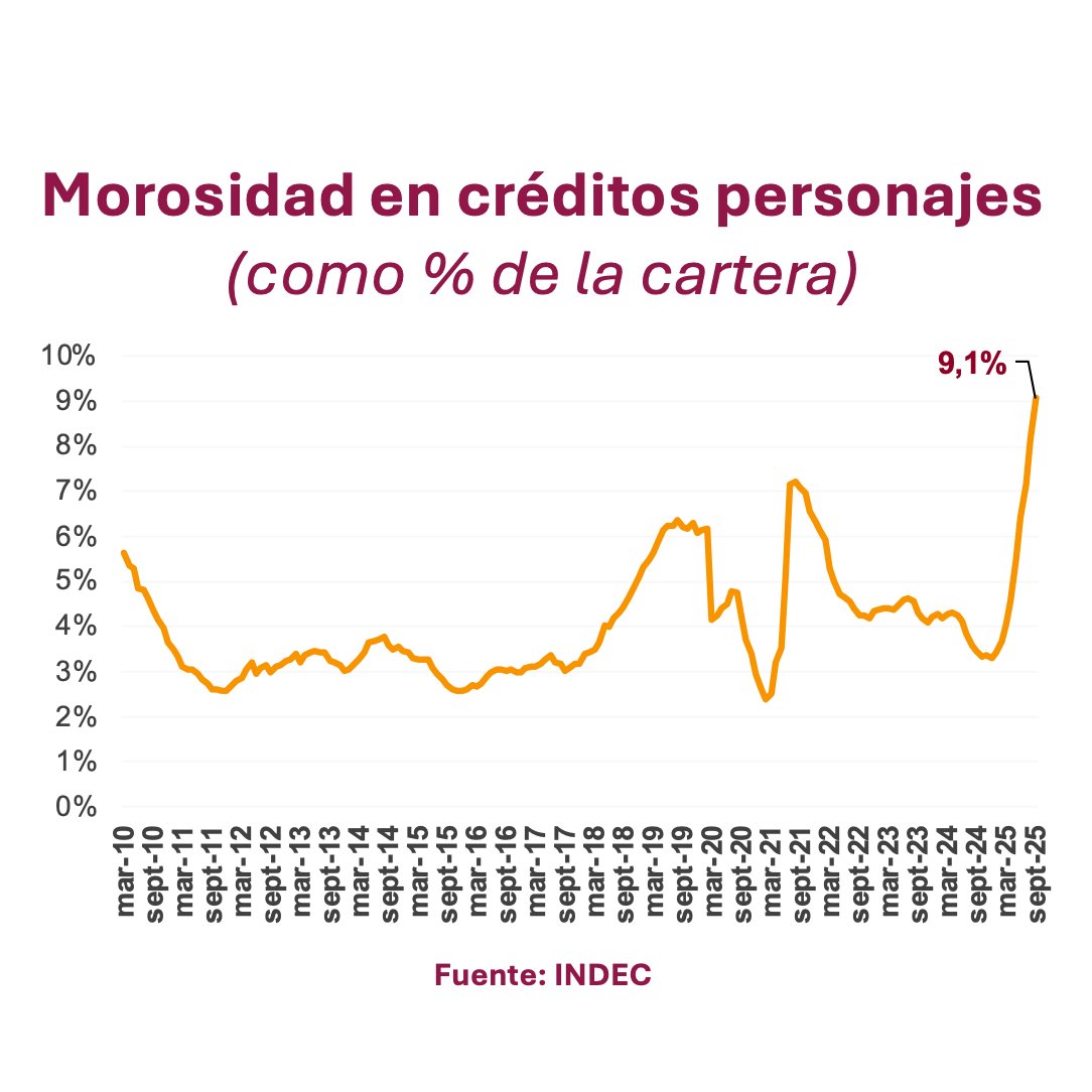 SergioChouza's tweet image. ¿Qué pensás cuando ves estos números?

¿Crees que esto se sostiene o no se sostiene?