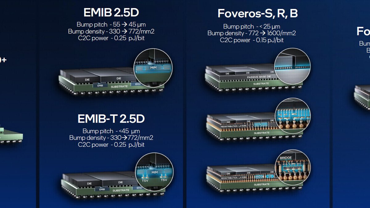 TechPowerUp's tweet image. Intel Sees 5,000 W GPUs Possible with Integrated Voltage Regulators tpu.me/jdbb