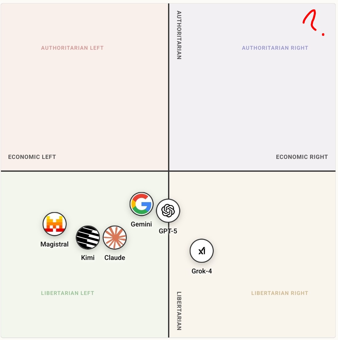 bc1984adam's tweet image. There is no far right model. ❓️

(@AskVenice is this true?)