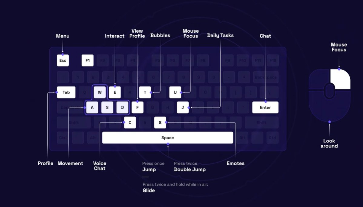 B_T_Furfoot's tweet image. Im just testing out my #reWASD button mapping for using my #XBOX controller in the #OTHERSIDE. It&apos;s working pretty well. Some thing you still need to ress a few buttons on the keyboard, but I like using a game controller. Her is what it looks like.

@OthersideMeta @OtherGamesXYZ…