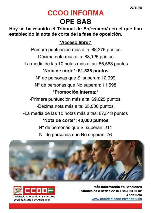 📌 CCOO Informa - OPE SAS

📑 Reunido el tribunal que ha establecido las notas de corte para la categoría:

➡ Enfermero/a

#CCOOTuSolución