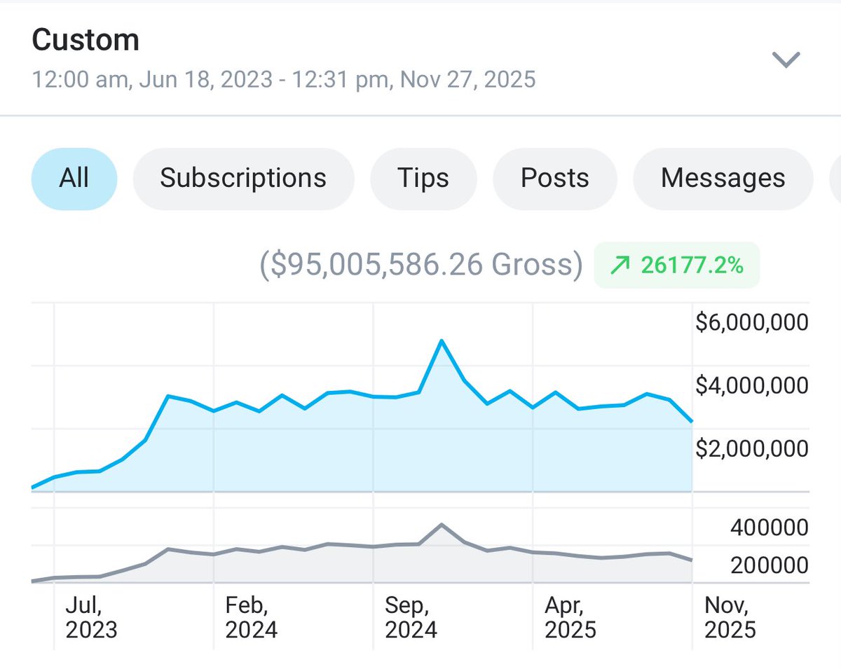 sophieraiin's tweet image. thankful for two years on here 🫶🏻