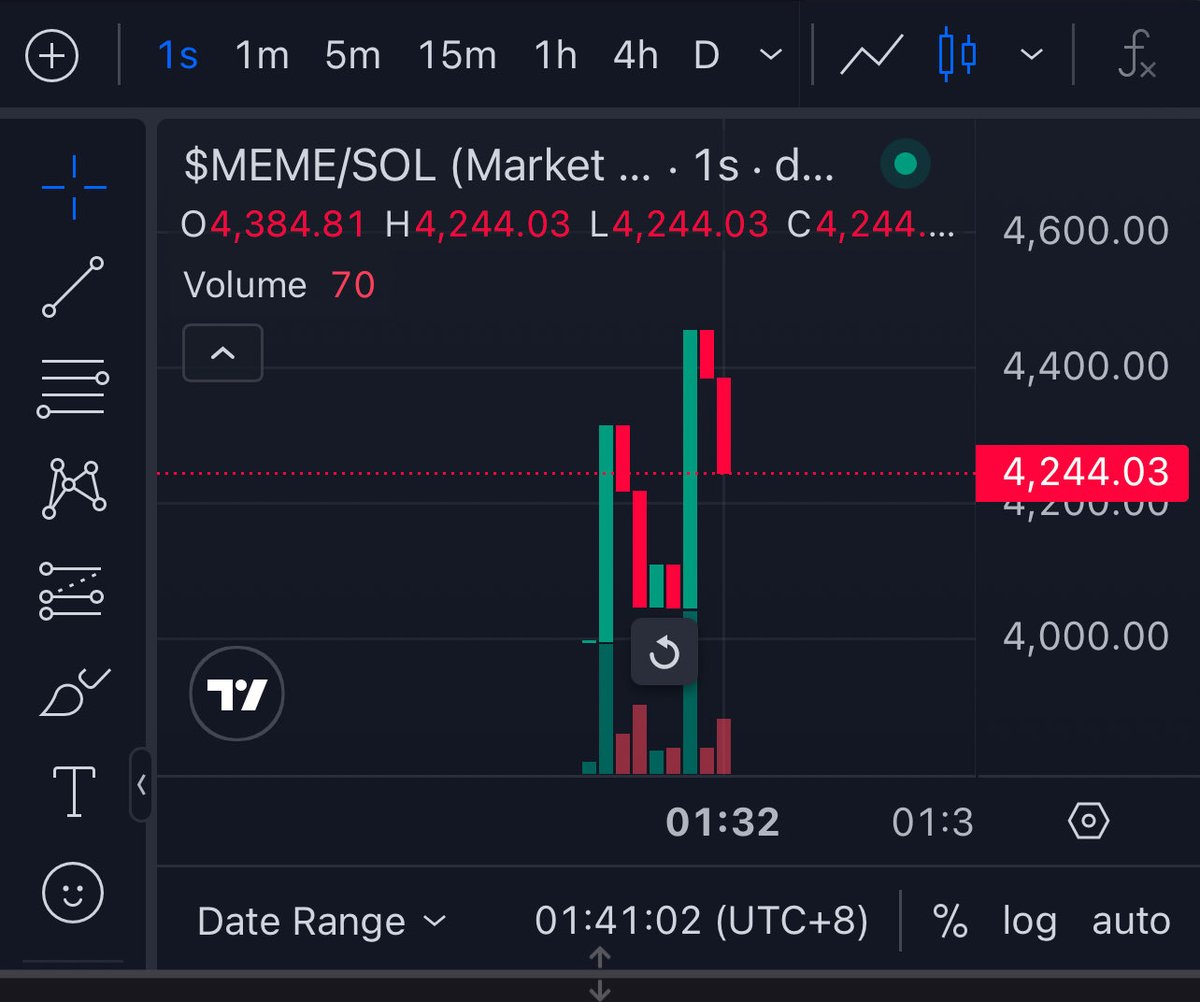 JPigmo's tweet photo. CA: ESpNVF8wNTnJcumJZ68pSNFpRZoBqjTiJpHdEmhppump

We are in the bottom what else can we lose? Grab a bag and let's pump it together lads! $Meme https://t.co/LZLsegeSWv