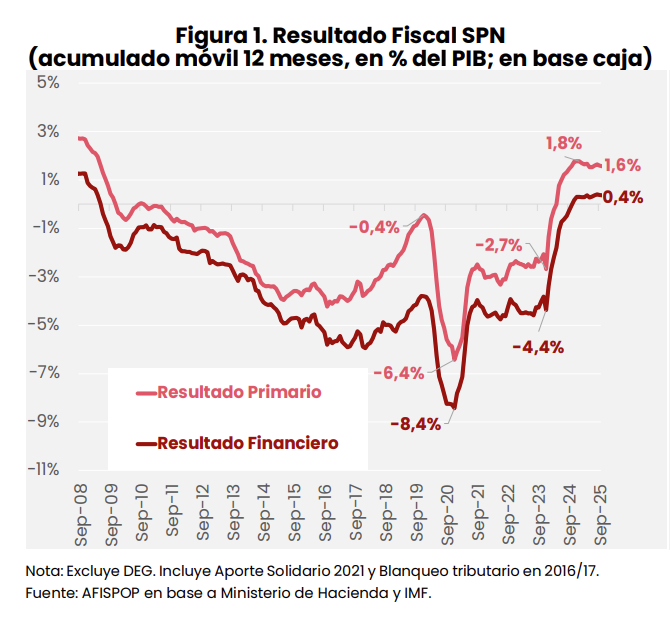 AFISPOP-IIEP tweet media