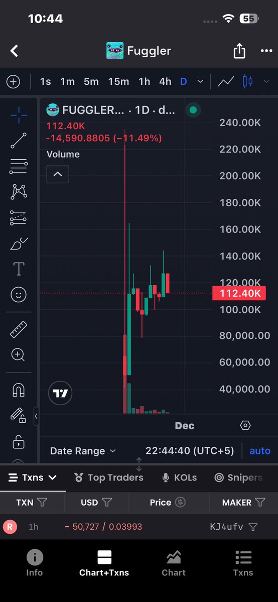 ba_susali's tweet image. Mark these words 

When this chart starts moving it wont stop . 

Next Labubu is $fuggler