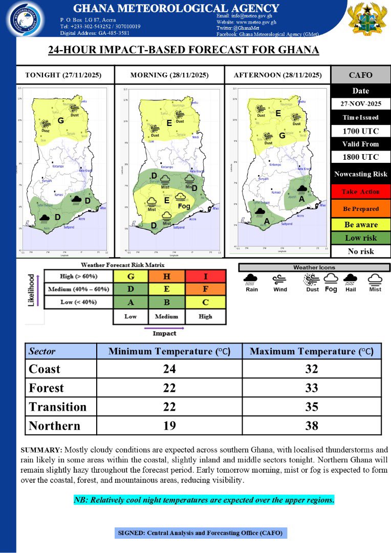 GhanaMet's tweet image. 🎯 Evening Forecast
Mostly cloudy conditions are expected across southern Ghana, with localised thunderstorms and rain likely in some areas within the coastal, slightly inland and middle sectors tonight. Northern Ghana will remain slightly hazy throughout the forecast period.…