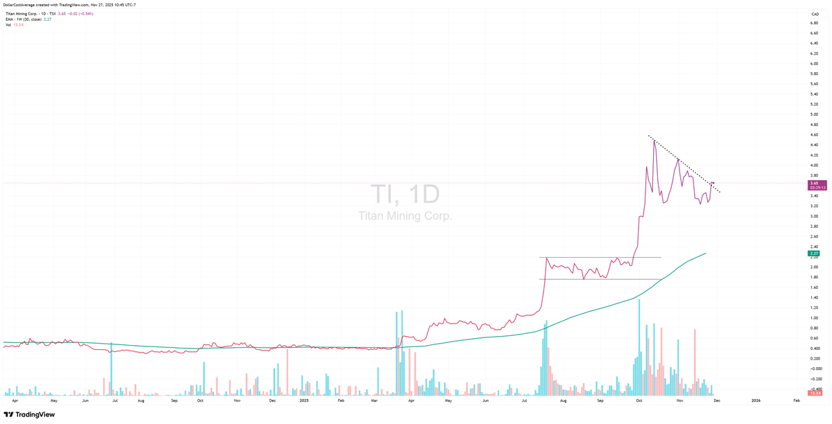 FibSixOne8's tweet image. $ti.to

#zinc #graphite