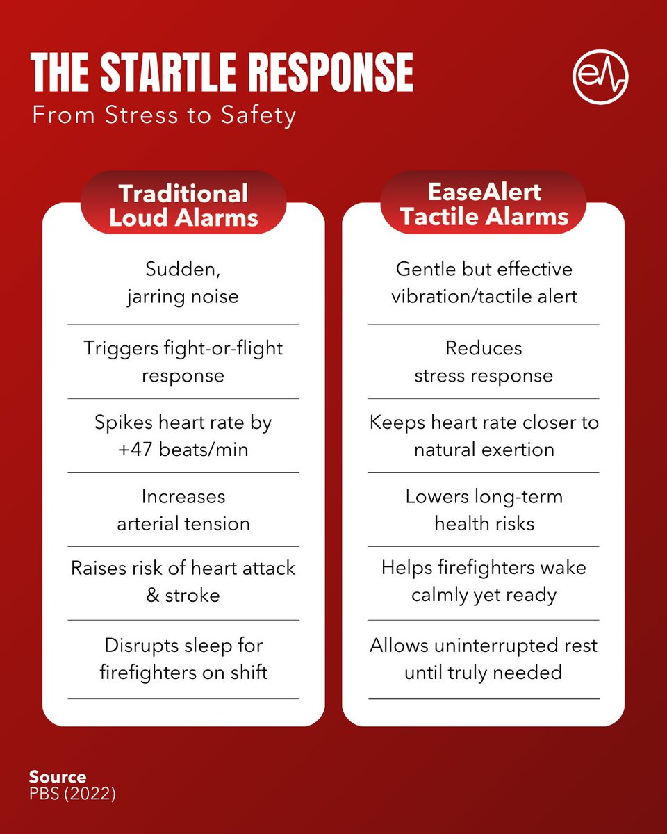EaseAlert: Fire Fighter Alerting System tweet media