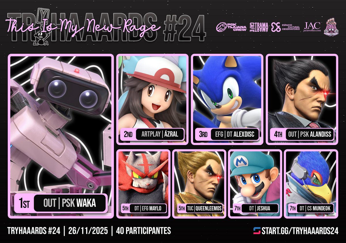 psk_tijuana_crw's tweet image. TRYHAAARDS 24: This Is My New Rage

Aquí esta el Top8 -&amp;gt; 

1st -&amp;gt; @Wakitabb3 👑

2nd -&amp;gt; @Azral6424
3rd -&amp;gt; @AlexDisCR
4th -&amp;gt; @Alandiss4
5th -&amp;gt; @yonyhero
5th -&amp;gt; Queenleemos
7th -&amp;gt; @jeshuapower98
7th -&amp;gt; @Mundeok1

Muchas gracias a todos por caerle, fue un torneo bastante divertido&amp;lt;3