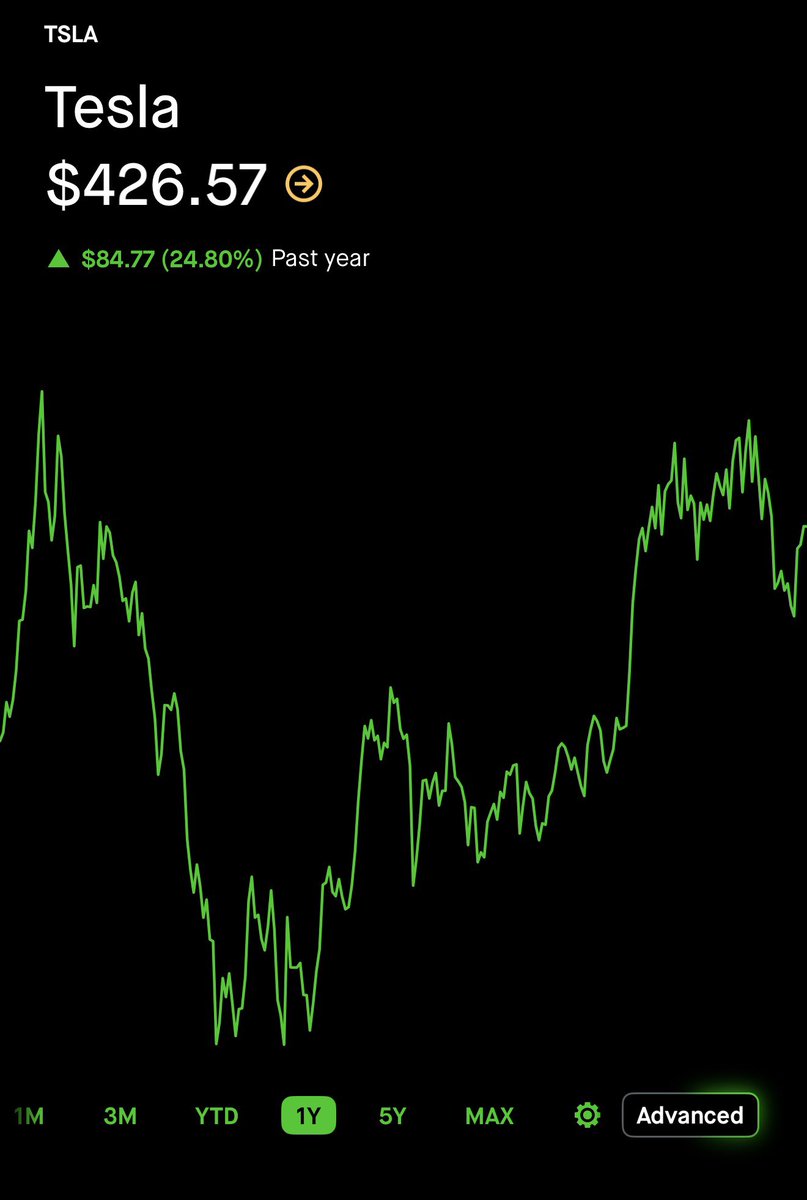 GrindeOptions's tweet photo. We have 5 more weeks until $TSLA reaches $500 and we fulfill the prophecy. https://t.co/jfJaP3GN9c