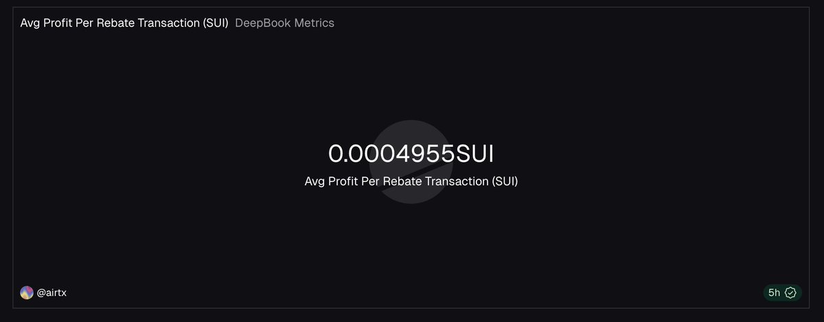 0xairtx's tweet image. Honestly this should be the new Sui meta. Right now each rebate tx on @DeepBookonSui is netting ~0.0004955 sui per tx.