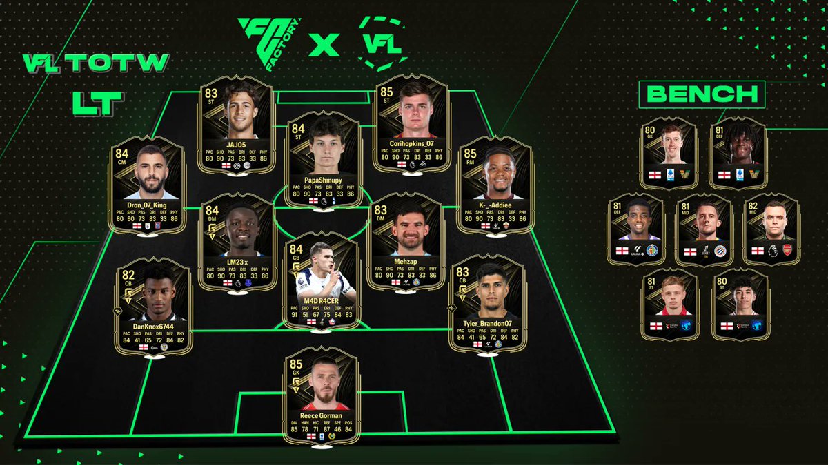 TheVFL_'s tweet photo. **OFFICIAL** - The VFL Season 66 Team of the Week #2 ⭐️

🗞️ Read more about the LT TOTW here - https://t.co/NxqDYw2qrc

🗞️ Read more about the HT TOTW here - https://t.co/jAFlek9WMj #VFL #TOTW #S66