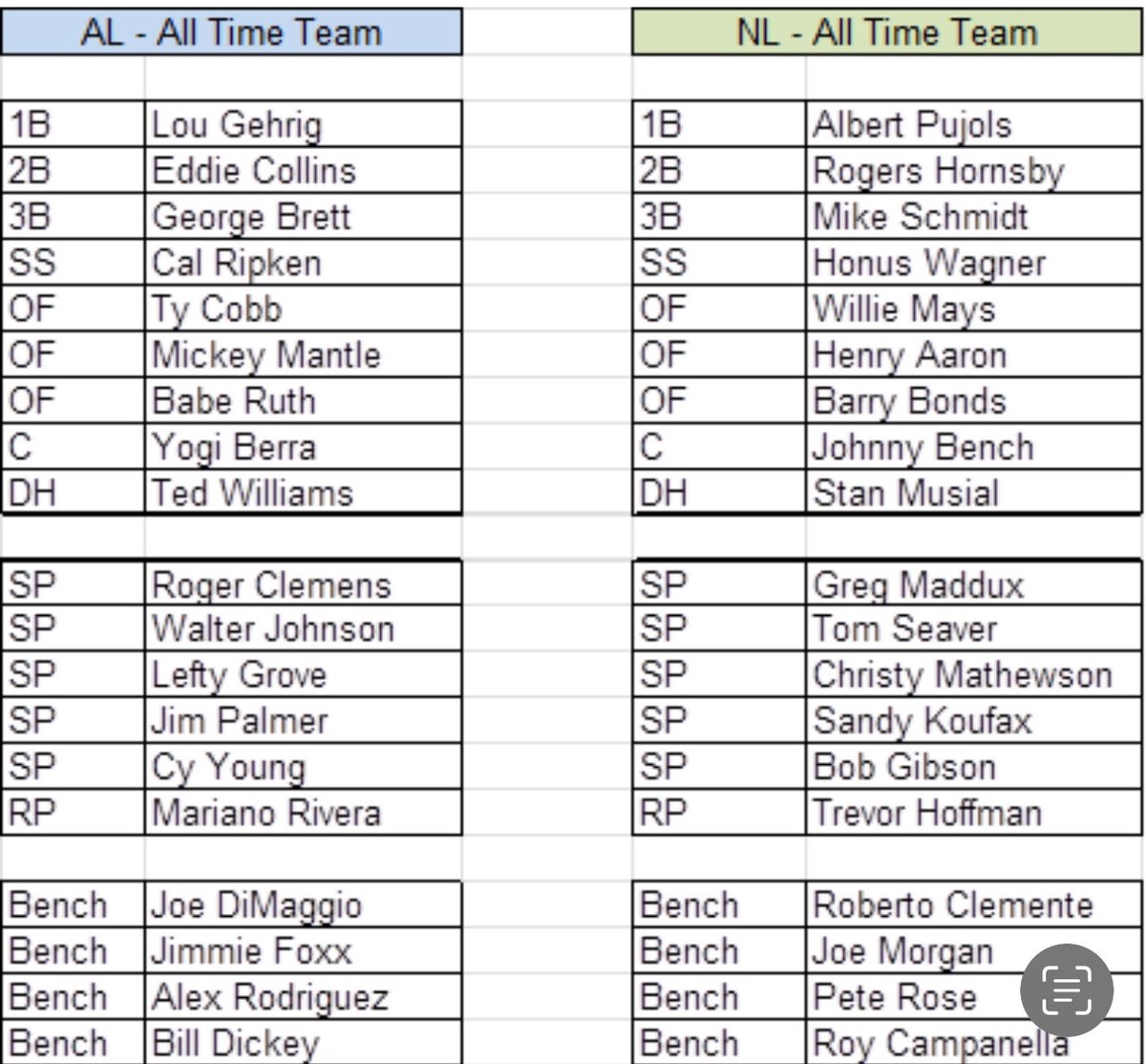 OleTimeHardball's tweet image. 154 game season. All players at their peak

Are you taking the AL or NL?