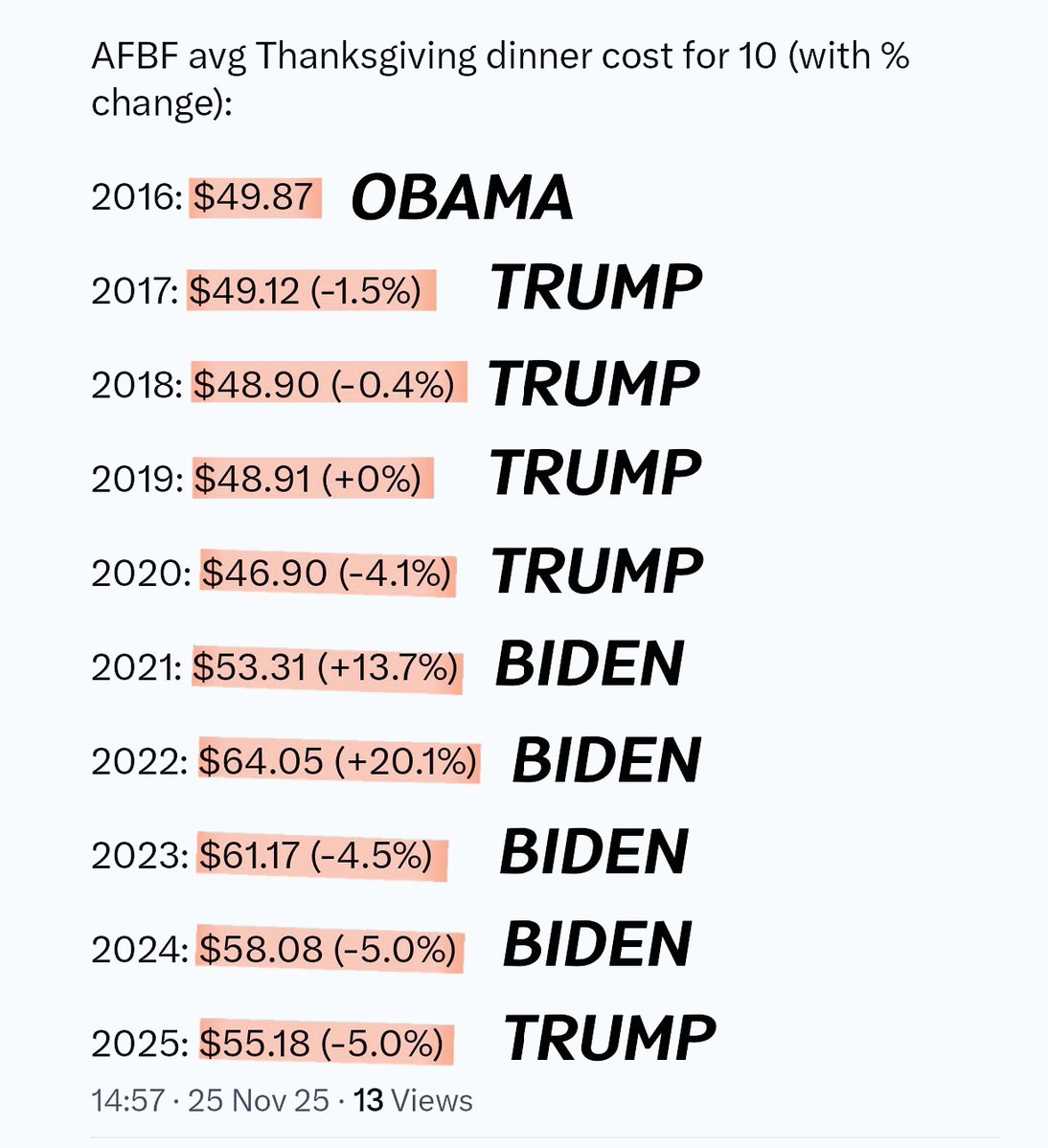 MatthewUSAF's tweet image. False.