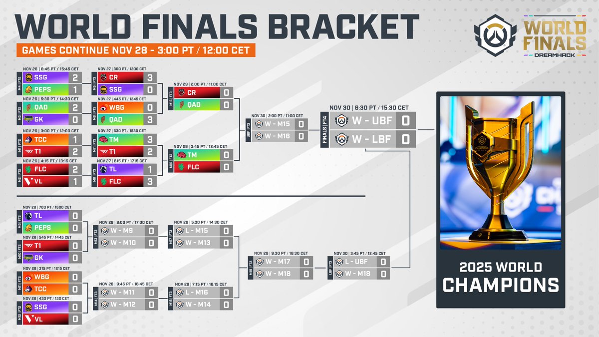 OWCS 스튜디오 세션 종료 공지 이미지