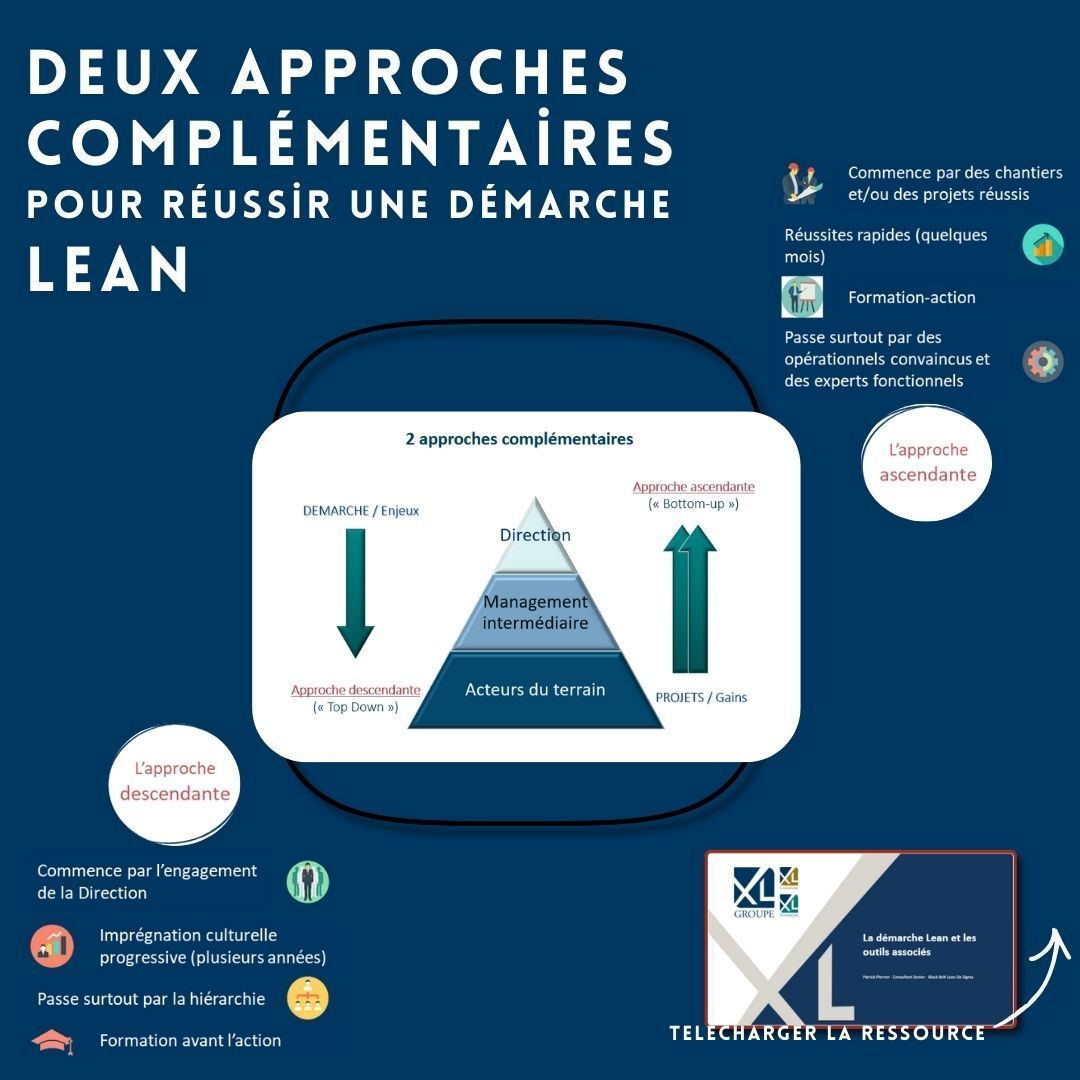👱𝐐𝐮𝐢 𝐢𝐦𝐩𝐮𝐥𝐬𝐞 𝐥𝐚 𝐝𝐲𝐧𝐚𝐦𝐢𝐪𝐮𝐞 𝐋𝐞𝐚𝐧 𝐝𝐚𝐧𝐬 𝐮𝐧𝐞 𝐨𝐫𝐠𝐚𝐧𝐢𝐬𝐚𝐭𝐢𝐨𝐧 ?

On imagine souvent que le Lean émane uniquement du terrain, ou qu’il relève seulement d’une vision stratégique portée par la Direction.

🔗: xl-consultants.com/documentation/…