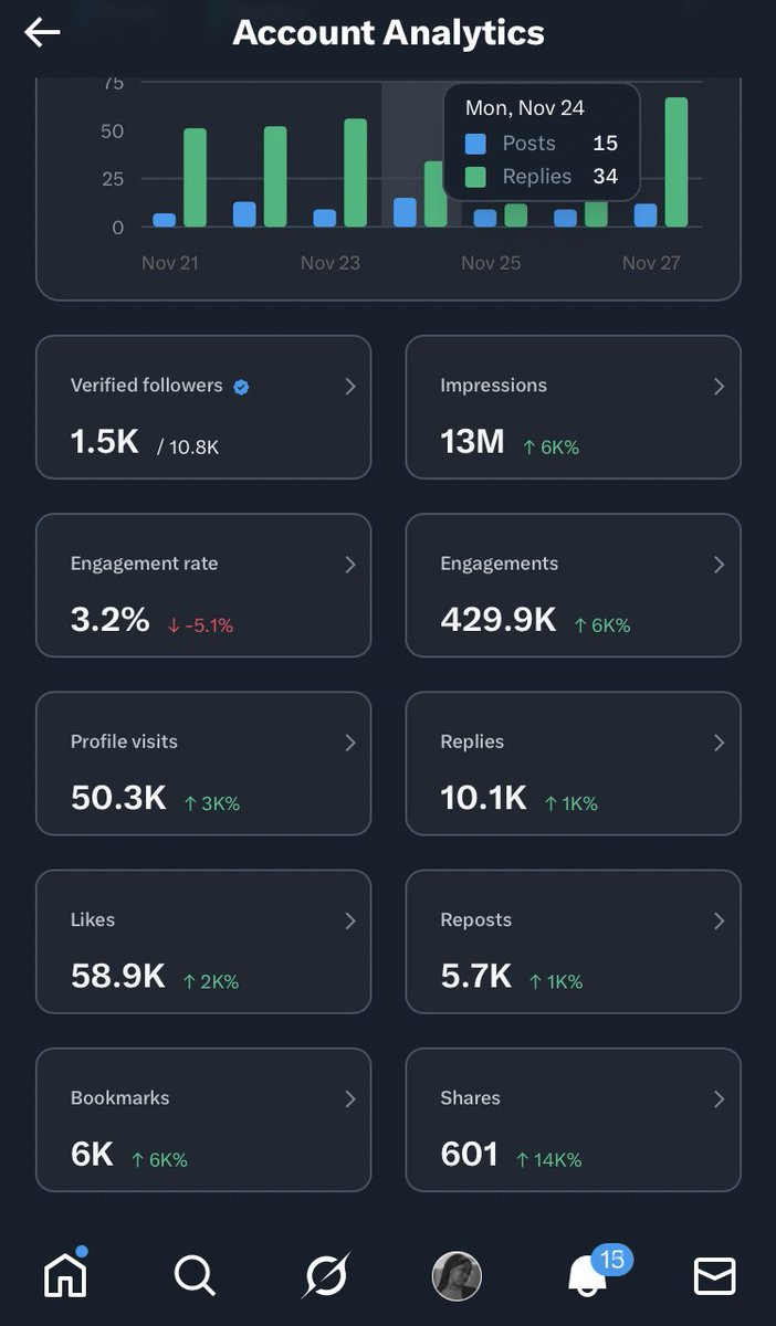 Oge_cchi's tweet image. 7 Day effort…🥹🙏❤️
