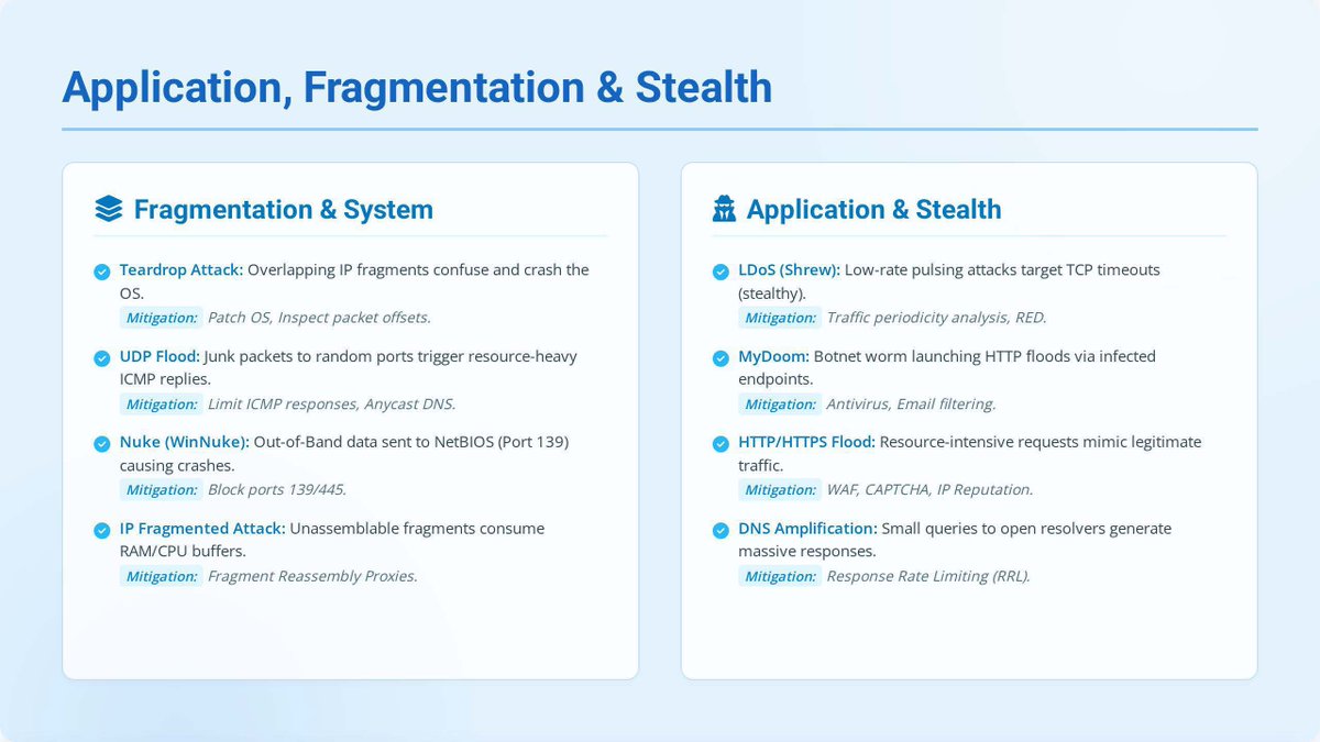 sanjaykmrsingh's tweet image. 𝗜𝗻𝗱𝗶𝗮 𝗶𝘀 𝗼𝗳𝗳𝗶𝗰𝗶𝗮𝗹𝗹𝘆 𝘂𝗻𝗱𝗲𝗿 𝗮𝗻 𝗔𝗜-𝗽𝗼𝘄𝗲𝗿𝗲𝗱 𝘀𝗶𝗲𝗴𝗲.

The data since August 2025 is terrifying: 𝟯,𝟮𝟯𝟳 𝗰𝘆𝗯𝗲𝗿 𝗮𝘁𝘁𝗮𝗰𝗸𝘀 𝗽𝗲𝗿 𝘄𝗲𝗲𝗸.
We are not fighting hackers in hoodies but 𝗳𝗶𝗴𝗵𝘁𝗶𝗻𝗴 𝗮𝘂𝘁𝗼𝗻𝗼𝗺𝗼𝘂𝘀 𝗔𝗜 𝗮𝗴𝗲𝗻𝘁𝘀.