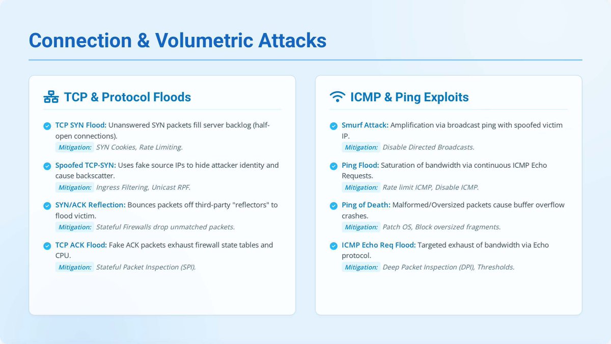 sanjaykmrsingh's tweet image. 𝗜𝗻𝗱𝗶𝗮 𝗶𝘀 𝗼𝗳𝗳𝗶𝗰𝗶𝗮𝗹𝗹𝘆 𝘂𝗻𝗱𝗲𝗿 𝗮𝗻 𝗔𝗜-𝗽𝗼𝘄𝗲𝗿𝗲𝗱 𝘀𝗶𝗲𝗴𝗲.

The data since August 2025 is terrifying: 𝟯,𝟮𝟯𝟳 𝗰𝘆𝗯𝗲𝗿 𝗮𝘁𝘁𝗮𝗰𝗸𝘀 𝗽𝗲𝗿 𝘄𝗲𝗲𝗸.
We are not fighting hackers in hoodies but 𝗳𝗶𝗴𝗵𝘁𝗶𝗻𝗴 𝗮𝘂𝘁𝗼𝗻𝗼𝗺𝗼𝘂𝘀 𝗔𝗜 𝗮𝗴𝗲𝗻𝘁𝘀.