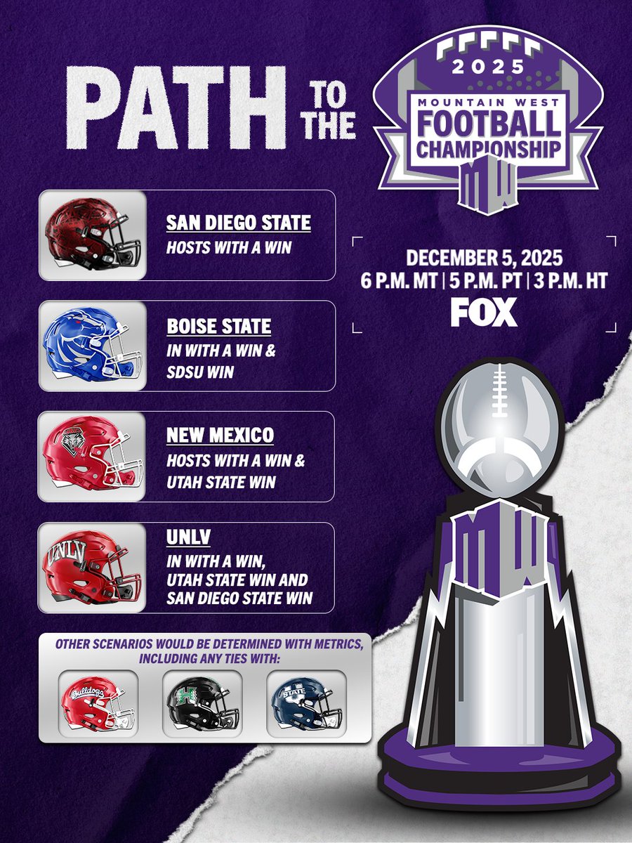 All eyes on the final week 👀

Who's locking in their spot in the Mountain West Football Championship? ⤵️