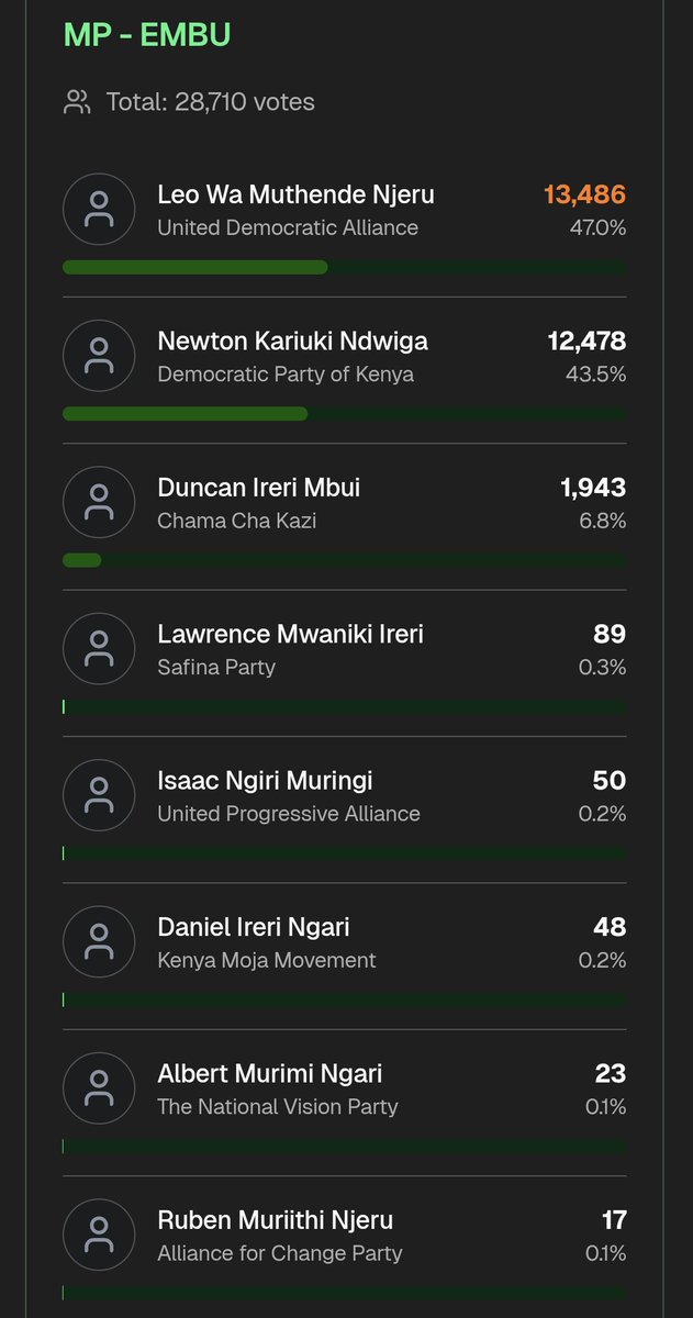 Osama_otero's tweet image. Enyewe ground ni different