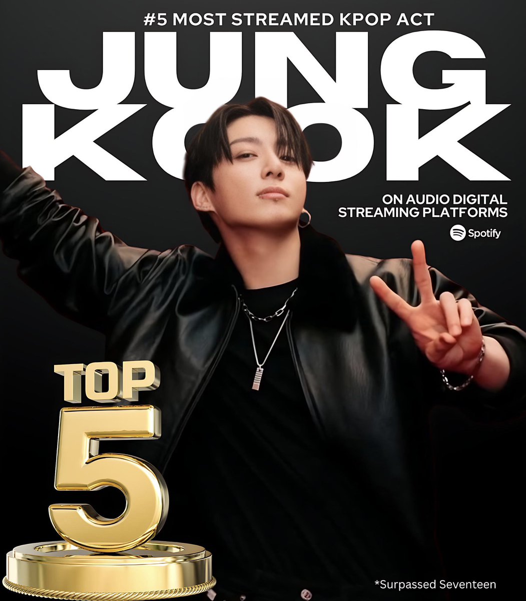 _rapperjk_'s tweet image. #JUNGKOOK has now entered the Top 5 most streamed Kpop Acts on audio Digital streaming platforms, surpassing Seventeen!