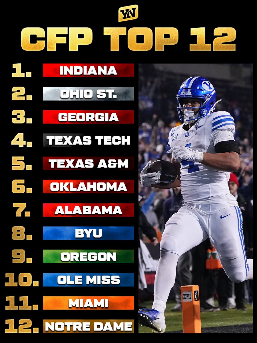 TheYNation_'s tweet image. With that being said, this is how I would rank the Top 12