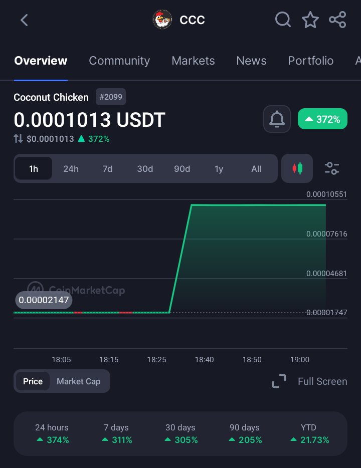 kamsijnr's tweet image. And we are up, $CCC still the best meme project on Tron 

#CCC
#TRX
#TRON

@CCCTRX20 
@trav_4211