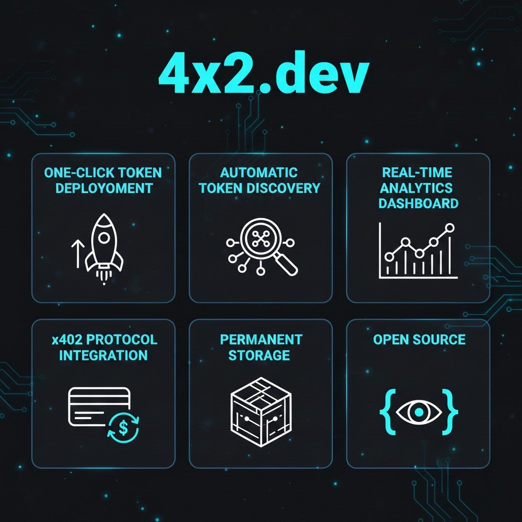 4x2dev's tweet image. 4x2.dev gives you everything you need to launch and manage your token.