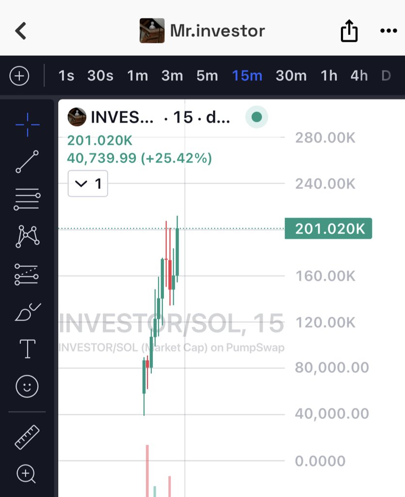 Dev bundled 15% of the supply, $MrINVESTOR  

I’ll wait for a clean 50% nuke after he dumps his bag.