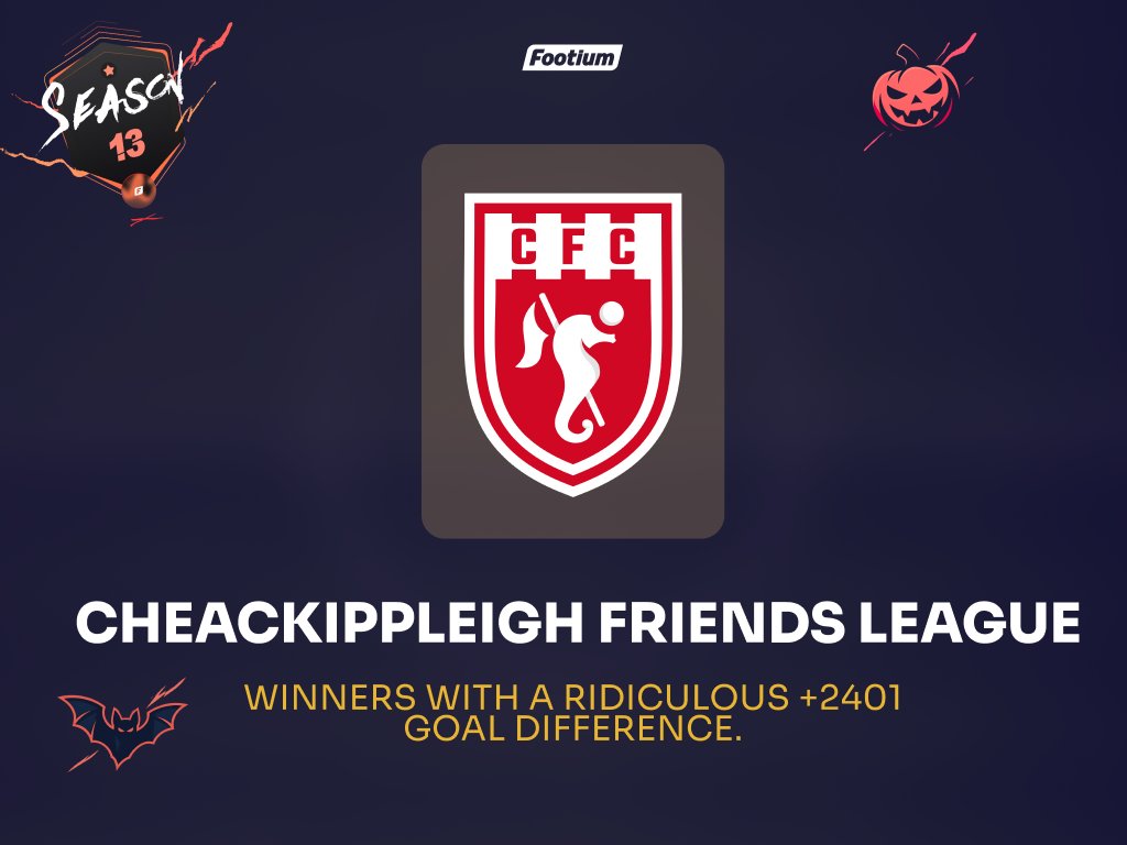 Winning on and off the field this season 🏆

Cheackippleigh top our first Friends League community event with an absurd +2401 goal difference 👏