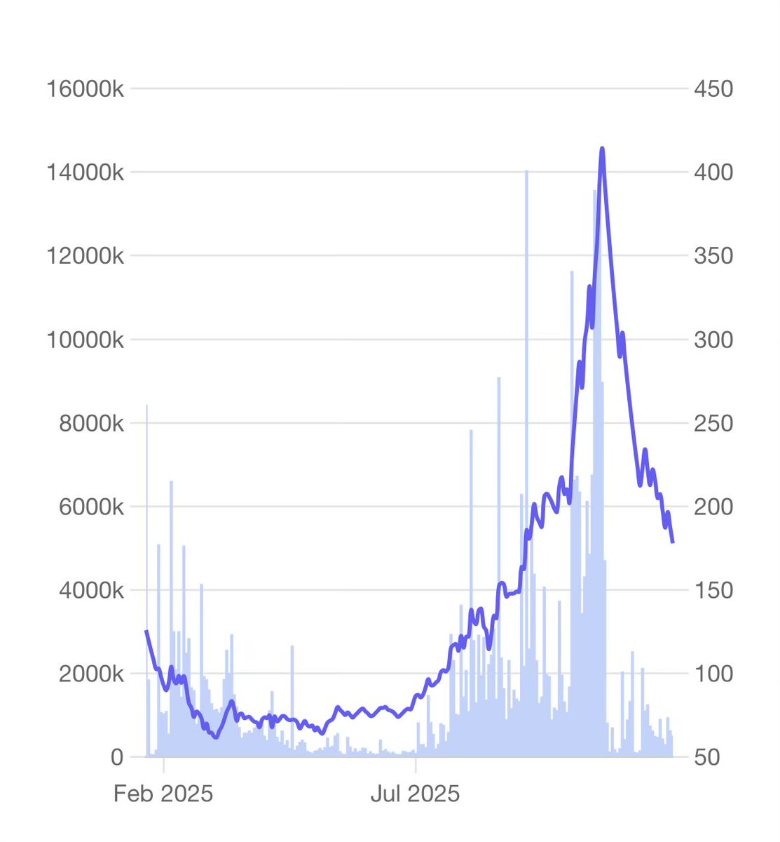LearningEleven's tweet image. Stallion India Fluorochemicals - Burj Khalifa built in 10 weeks