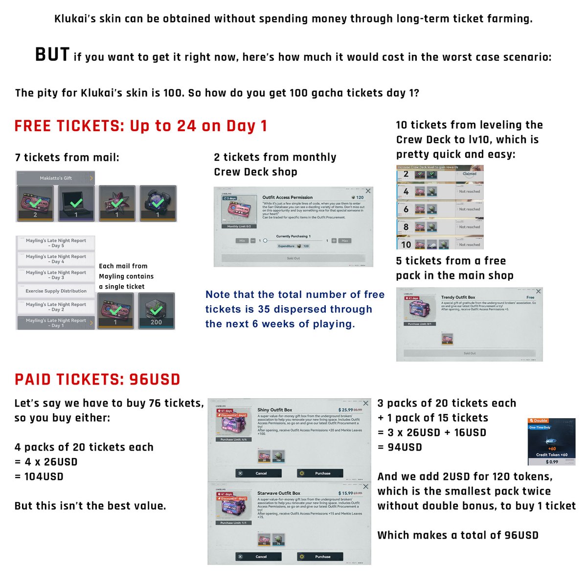 Does Klukai's skin from the gacha cost 200USD?
#GirlsFrontline2 

Short answer: no.

Long answer: refer to this image I just made but tl;dr: no.

Mind you, this is less expensive if you wait for a few weeks or are a bit lucky.