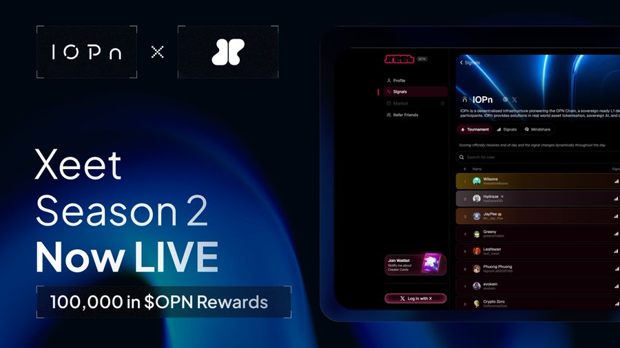 Strawberry_BLK's tweet image. Season 2 is LIVE 
100K $OPN rewards on xeet.ai/refer/Strawber… × IOPn  Fresh leaderboard, zero start. Post fire content → get paid in tokens   Jump in: xeet.ai/tournaments  
#XeetAI #IOPn