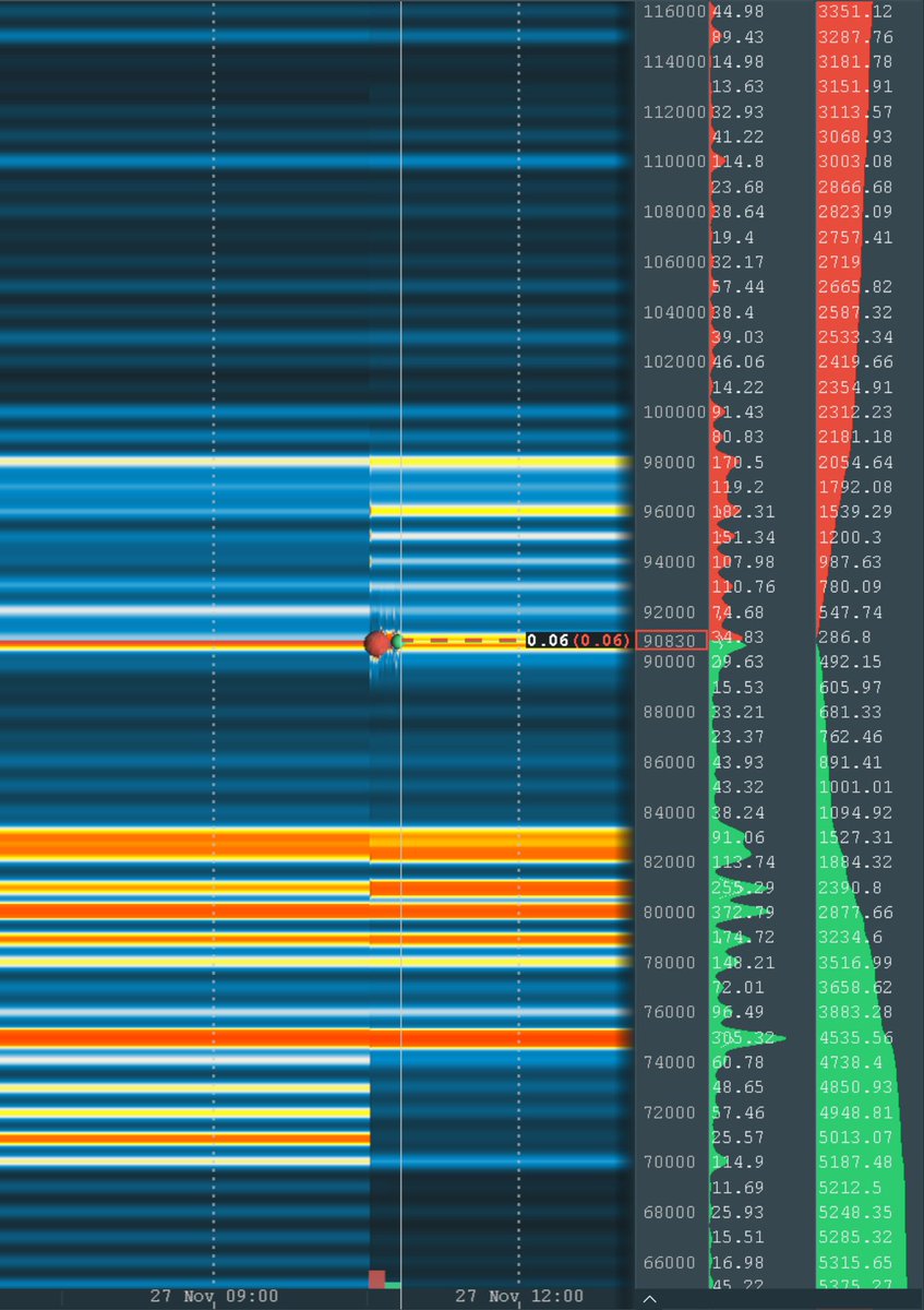 Yesterday / today.

They are getting desperate to get their orders filled. 

#BTC