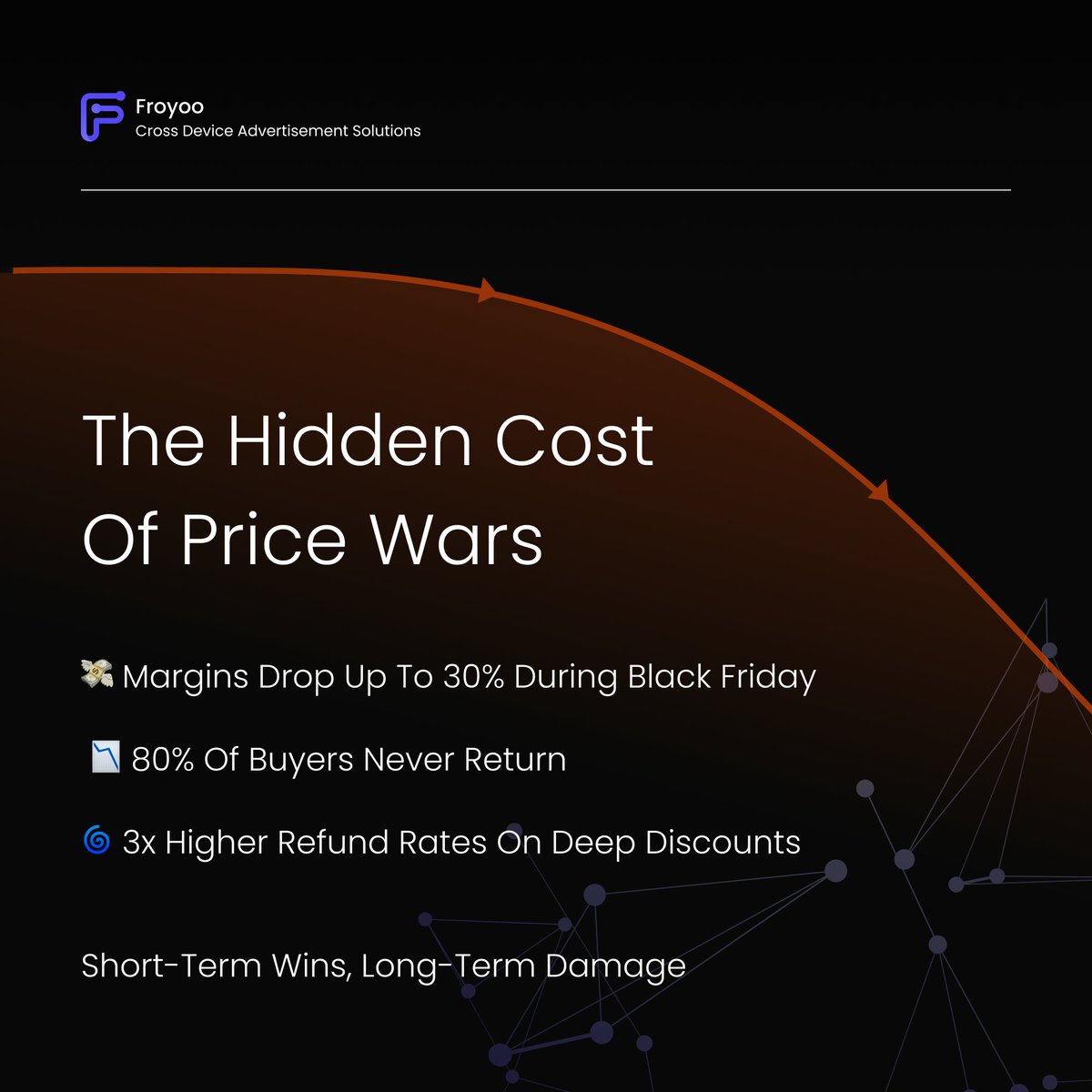 FroyooAdTech's tweet image. Every year, brands jump into the Black Friday race to the bottom. 🏁

Endless discounts only cut deeper into profit.

The smartest teams escape the price war by focusing on performance, not lowering value.

This season is not about going cheaper. It is about playing smarter. 🎯👇