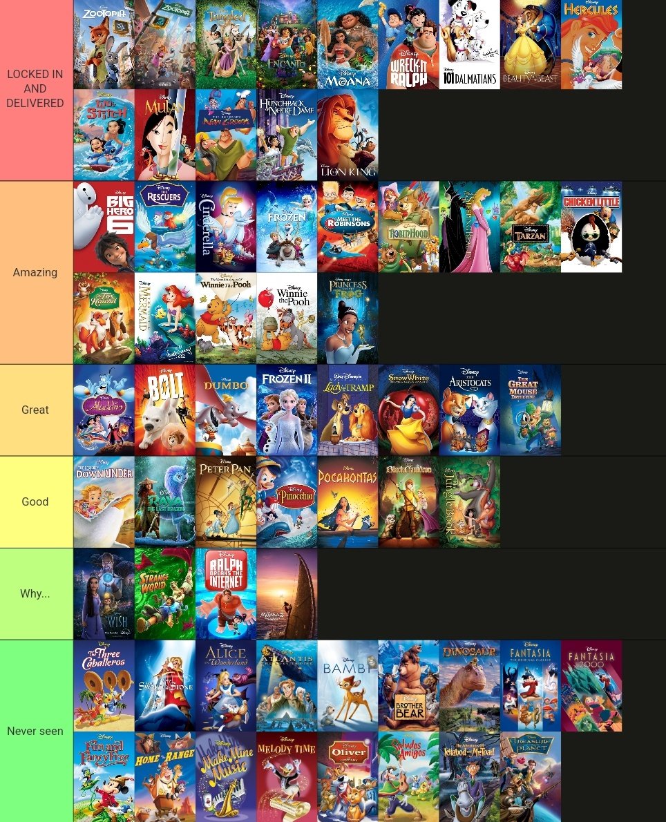 My Disney movie ranking/tier list