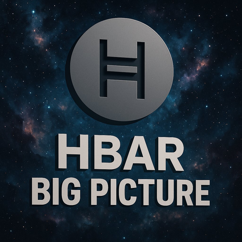 HBAR_allin's tweet photo. 📸 HBAR - BIG PICTURE 📸

$HBAR is lining up a few signals that deserve attention.

Not bullish calls. Just data worth noting.

• Institutional flows continue
The HBAR ETF from @CanaryFunds added nearly one million dollars in new inflows on November 25 and now holds over 420 million HBAR. That is roughly 1% of the circulating supply under a single regulated product 🔥

• Cross-chain expansion is real
The Axelar integration gives Hedera access to more than sixty chains. We’re already seeing it surface through @SaucerSwapLabs , which has added Axelar bridging directly into the UI.

• Market structure is improving but not confirmed
HBAR bounced roughly 20 to 26% off the recent lows, but it remains below multi-month resistance around 0.155 to 0.19. Trend reversal requires a clean break above these levels. 👀

• Network upgrade ahead
Testnet is already scheduled and mainnet is set for a December 10 update, showing continued development on the protocol side.

None of this guarantees a move.
But the fundamentals are tightening while most of the market is still focused elsewhere.

What do you think HBAR fam ?