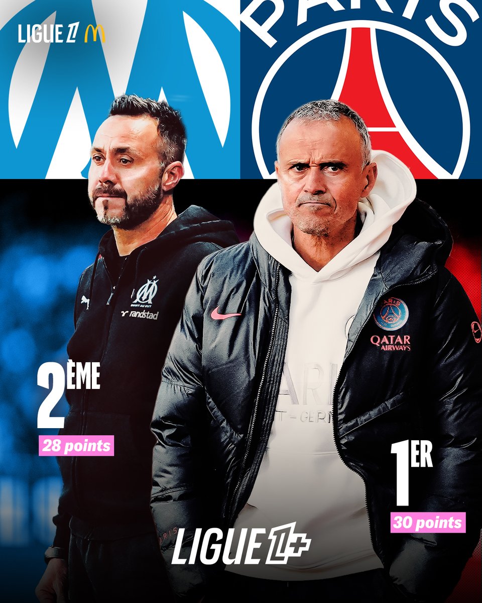 ligue1plus's tweet image. Une course au titre COMPLÈTEMENT folle 🤯

L&apos;@OM_Officiel de Roberto De Zerbi veut maintenir la pression sur le @PSG_inside de Luis Enrique 🍿

Profitez de notre offre Black Friday pour suivre ce samedi de folie sur Ligue 1+ 👉 plus.ligue1.com/home?esrefid=d…